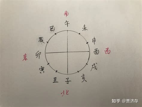 子午卯酉四正|古代“子午卯酉”——北南东西（东西南北）